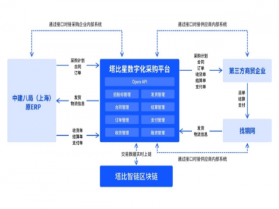 智能建造巡展④｜建筑产业互联网平台促进行业数字化转型